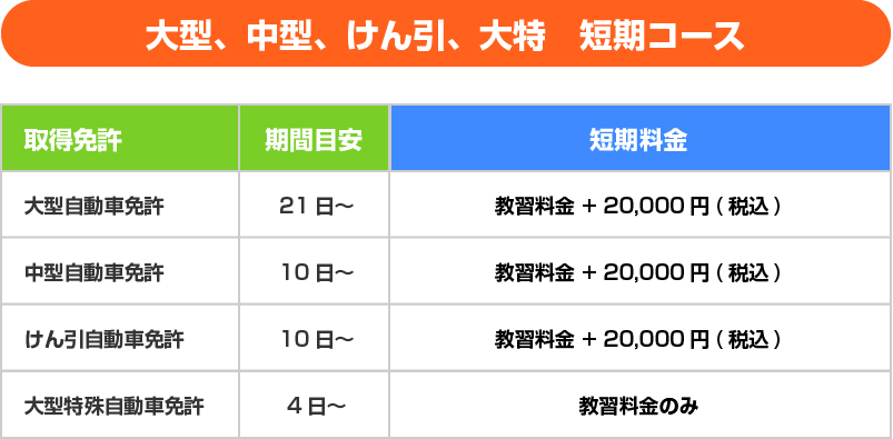 大型、中型、けん引、大特　短期コース