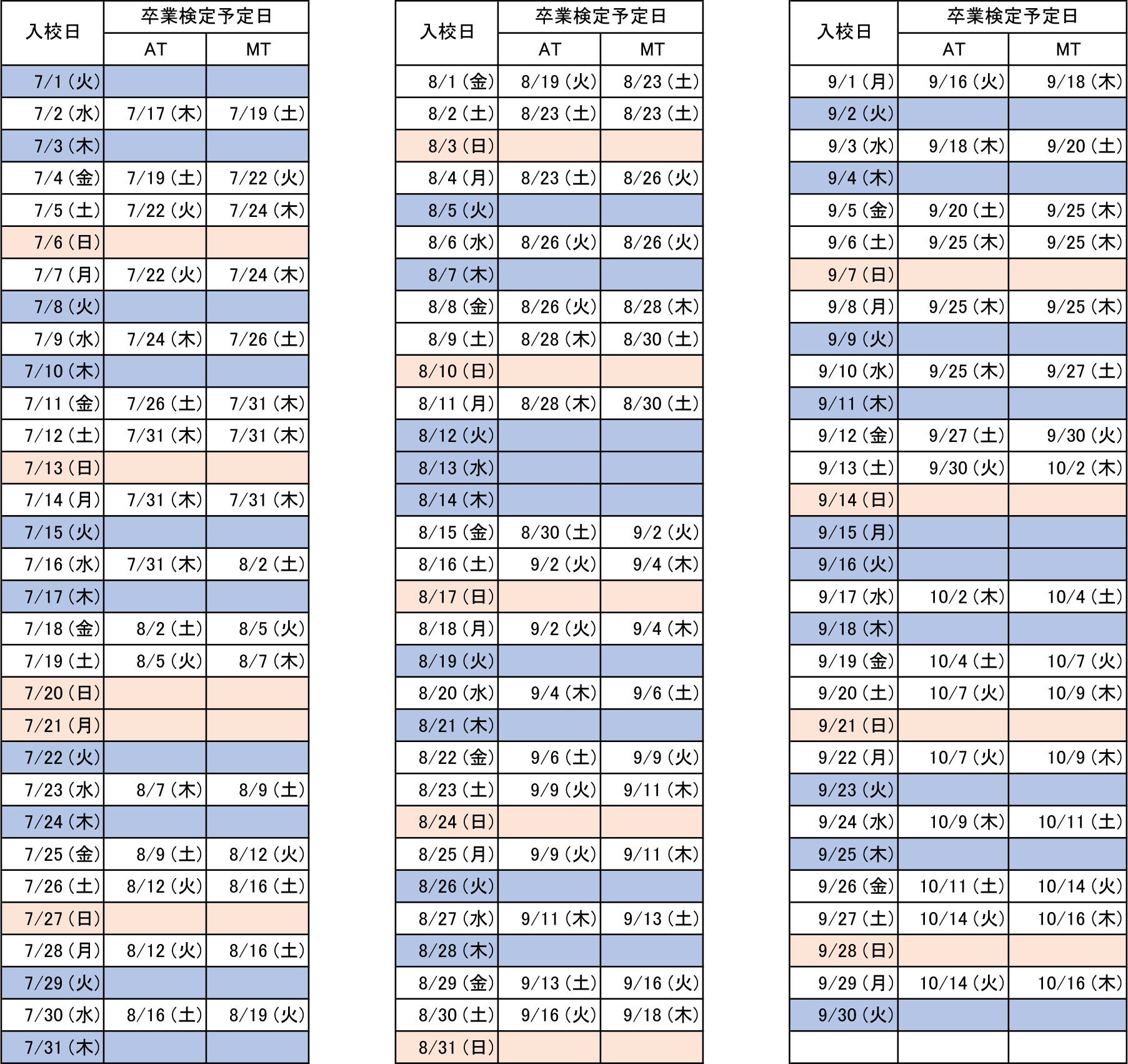 ハイスピードコース日程表