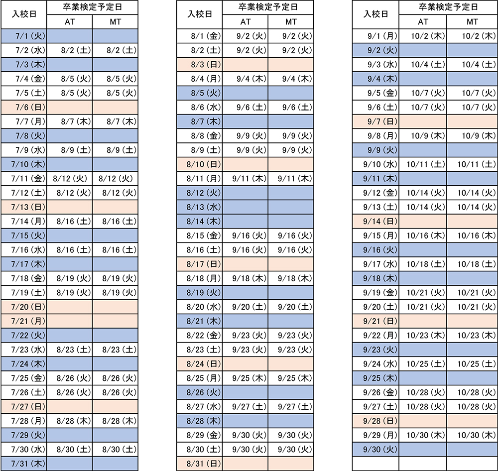 スピードコース日程表